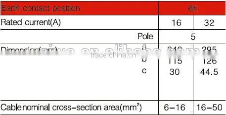 WLN035/WLN045 male female ac power plug