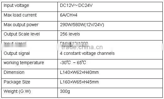 DMX to PWM led rgb decoder
