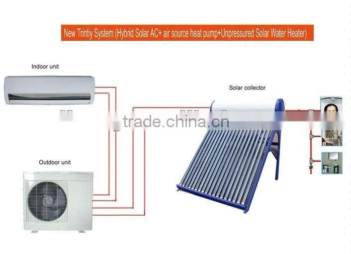 solar air conditioner;solar ac;electricity air conditioner ;solar heat pump