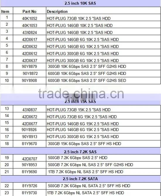 Big promotion for wholesale 81Y9650 900GB 10K 2.5'' SAS Hard disk for server