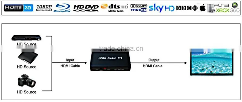 HDMI Switcher 3x1 Metal house, gift box , IR&Power