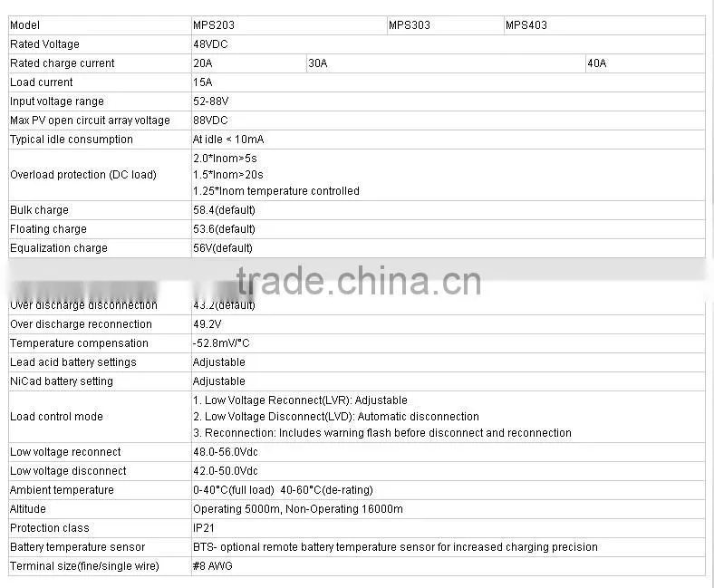 96V 40Amp LCD display Solar Mppt Charge Controller