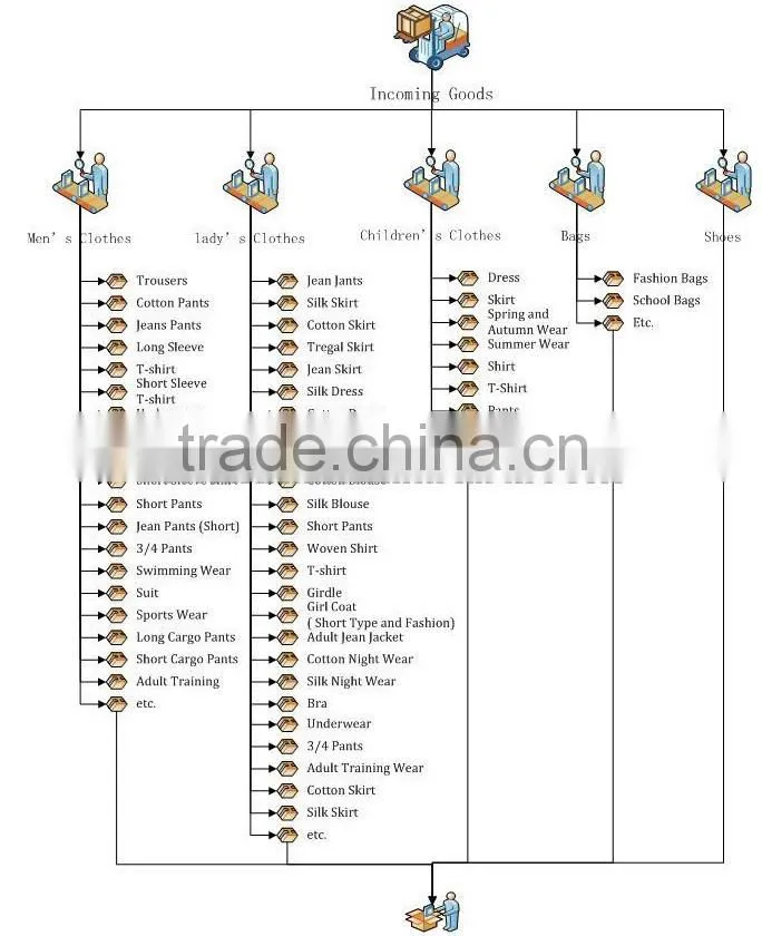 Nice wholesale used nomex used clothing