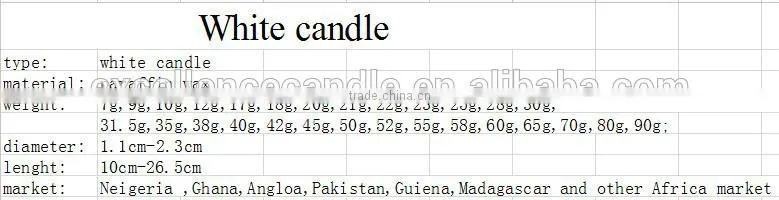 hot sale white household paraffin wax candle white paraffin wax candle