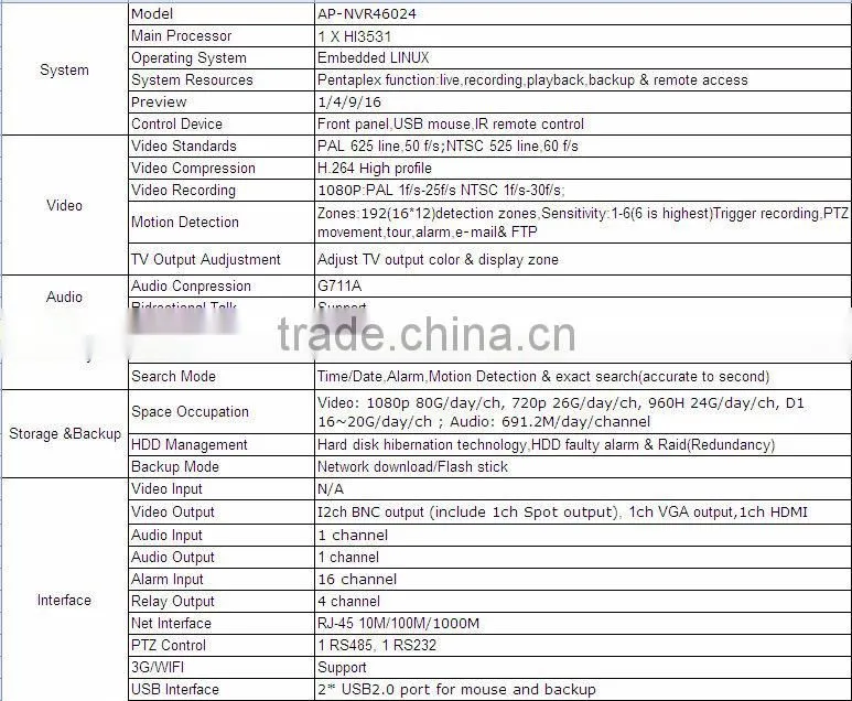 Alibaba china supplier for SUNIVISION Factory p2p cctv onvif 24CH H.264 NVR