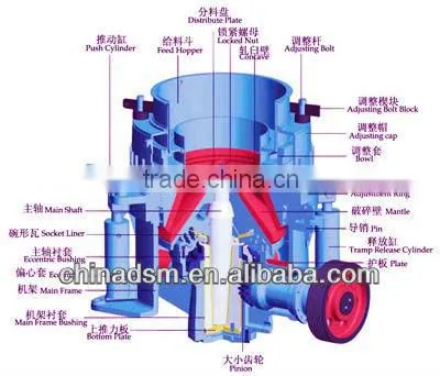 China DSM Cone Crusher Metso