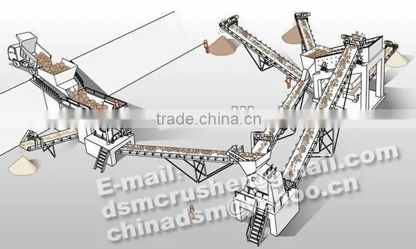 Professional Export Hunan stones production line
