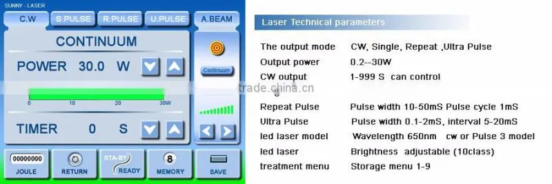 Co2 Laser device / Co2 laser /Co2 medical laser