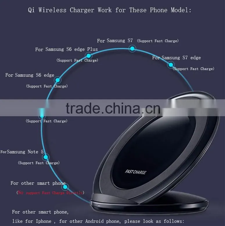 New Qi Wireless Charging Pad/Fast Charger For Samsung Galaxy S6/S6 Edge + Note5, output 2A
