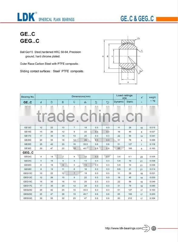 LDK spherical plain bearings ge4c