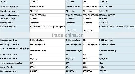 RPCF Seres Reactive Power factor Controller,Auto-Compensation Controller