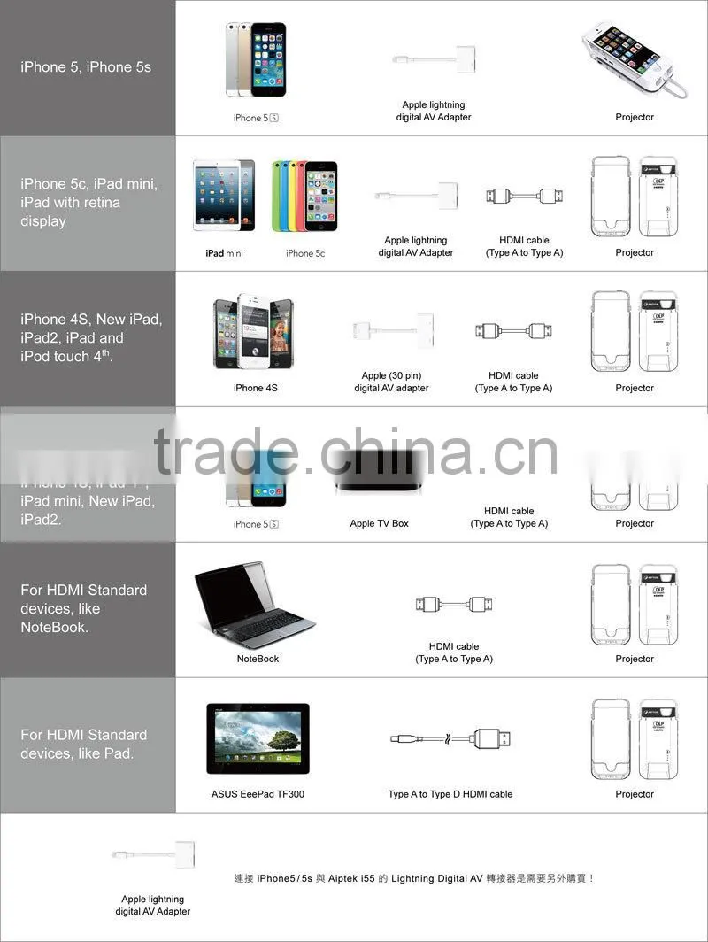 mini smartphone projector (SMP7041)---640 x 480 (VGA)---50 Ansi Lumens