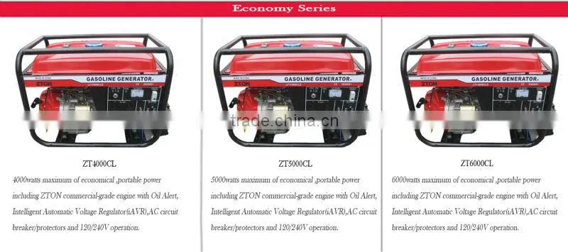 2KW WK5000-B 6.5HP engine electric ce approved best sell home use silent generator set