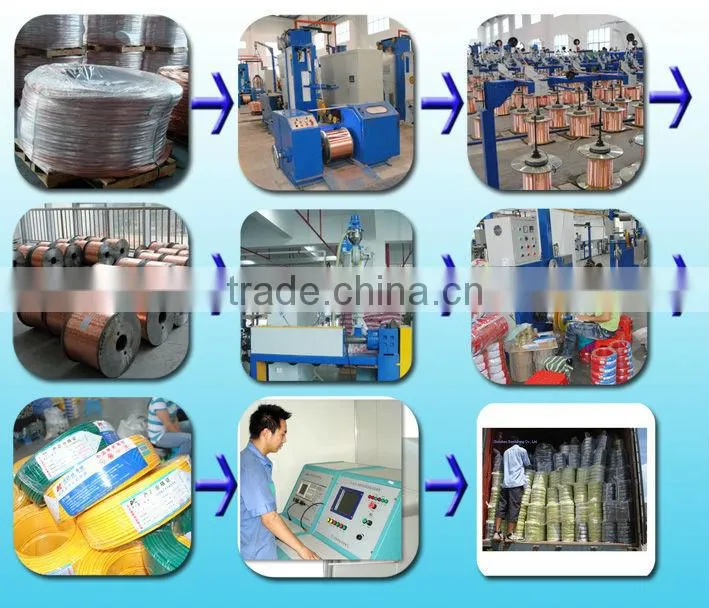 PVC electrical cable 600V / 1000v