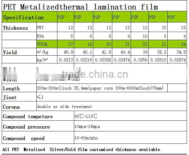 Customized Glossy Metal thermal lamination film silver,gold,and coloured