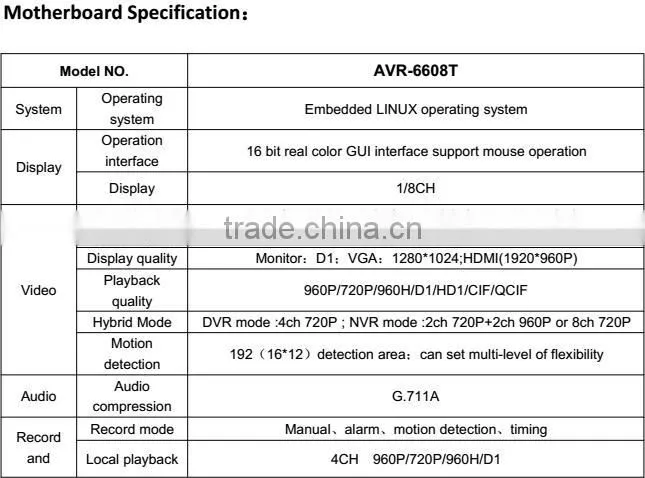 2015 New arrival Cheap CCTV 8 channel system 720P AHD Hybrid 8ch DVR h264