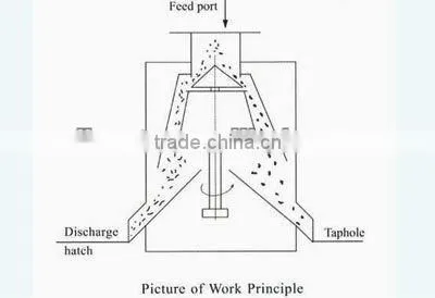 Series CX Vertical Dry Powder Iron Separators