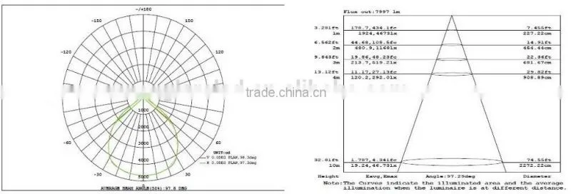 high bay in led high bay lights light 120W