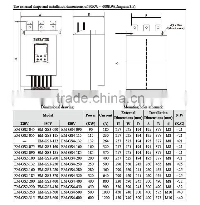 315KW EMHEATER NEW high performance 440V 380V 220V three phase electrical Soft Start Motor Starter Tumbler application