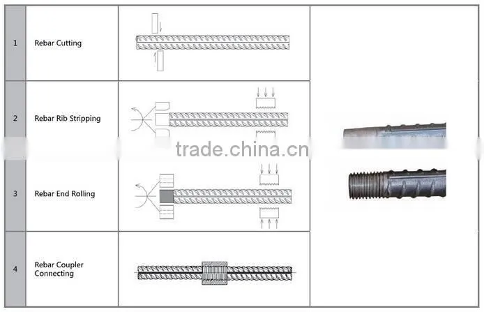 CABR Rebar Thread Rolling Machine