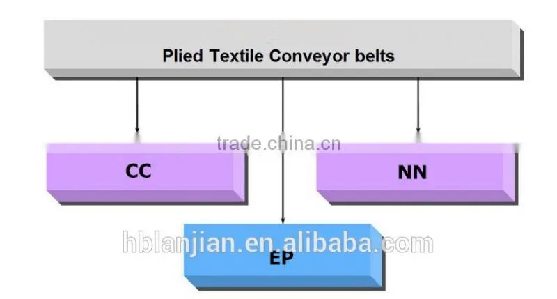 chevron pattern conveyor belt,ribbed conveyor belt