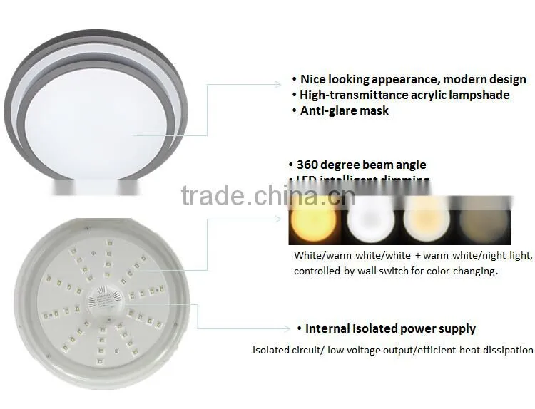 Modern home design ideas / LED surface mounted fitting / Surface mounted led lights