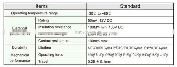 FTVDM04 6mm push button tact switch