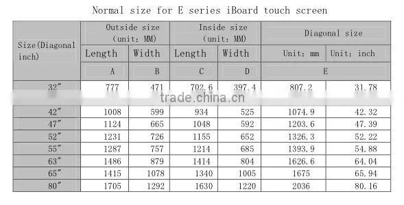 infrared smart touch TV, touch screen, factory pricewholesale Multi- touch attached software infrared touch monitor