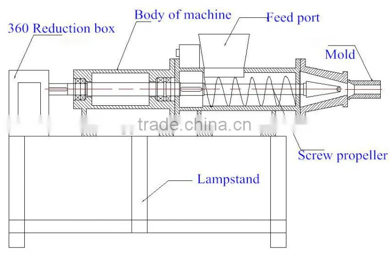 charcoal briquette Coal making machine price
