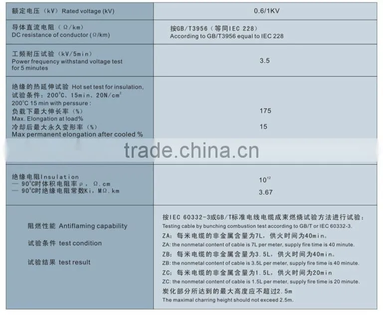 1KV XLPE Insulated Power Cable