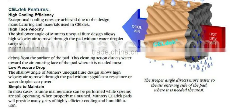 Wet Curtain Cooling Pad Paper