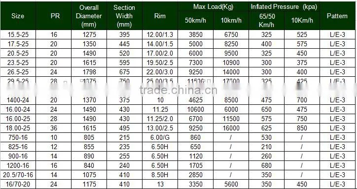 L3 E3 good quality cheap price Product bias otr tire 20.5-25