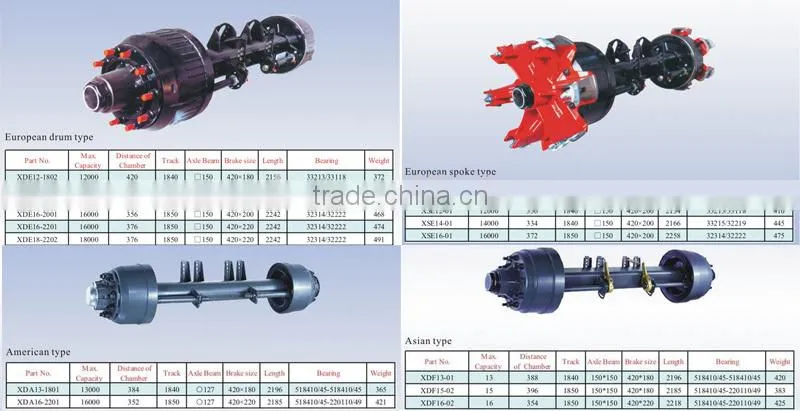 China Supplier Mercedes Benz Truck Rear Axle