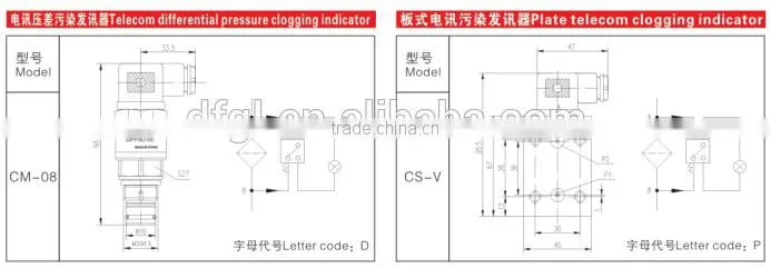Leemin High Quality Vacuum Clogging Indicator CM-I visual indicator