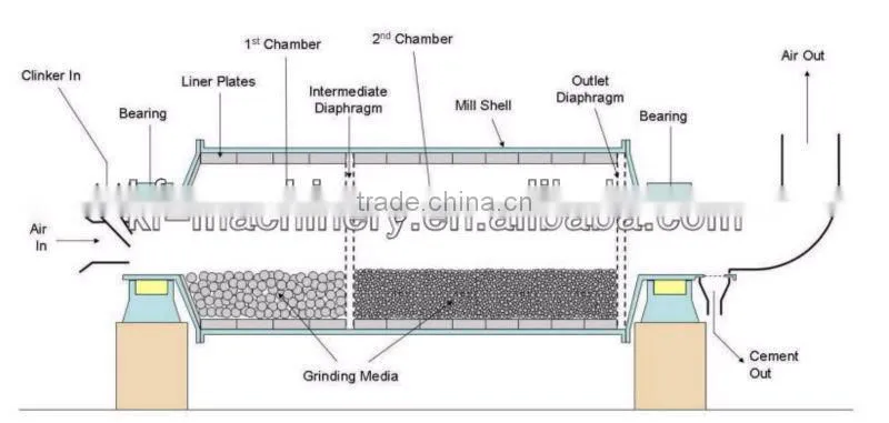 Construction mineral processing coal roller mill