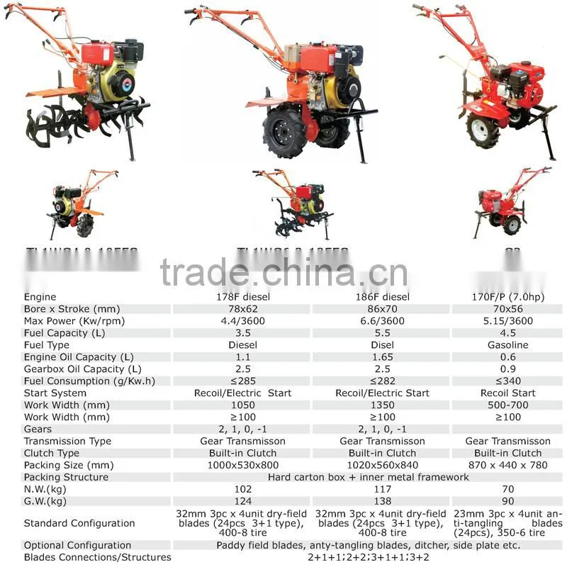 Gear transmission Built-in clutch china 6hp diesel power rotary tiller cultivator