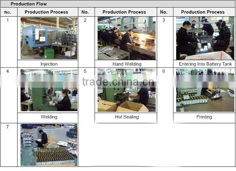 high quality plate terminal materials BATTERIES WITH MODEL YTX5L-BS