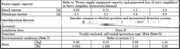 MITSUBISHI mini servo motor 30W HC-MF0335B-S25 / HC-MF0335B-S5