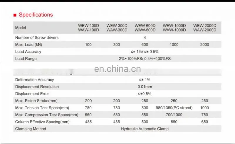 Concrete asphalt block computer servo hydraulic compressive strength test machine