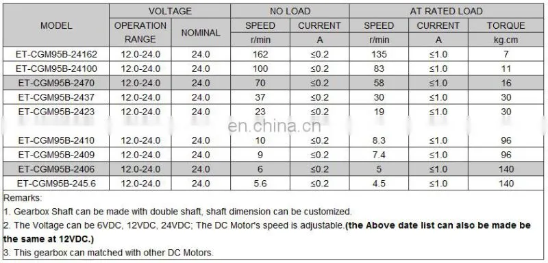 120kg 10rpm high torque electric flat dc gear motor