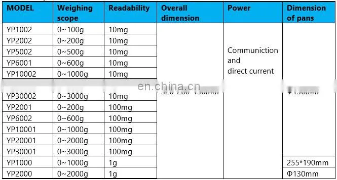 FA Series laboratory electronic analytical balance for sale