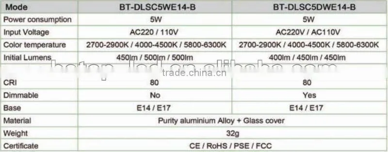 flame LED candle light E14 5W