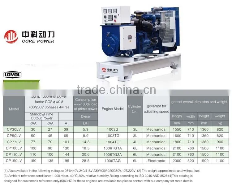 27KVA to 150KVA Generator LOVOL series generator