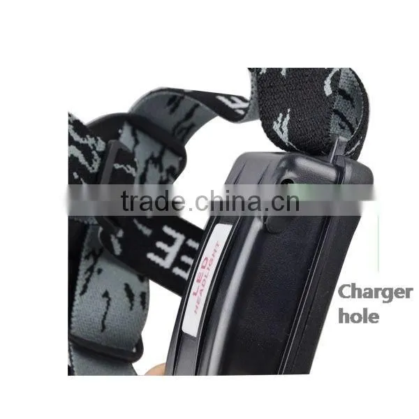 High Power LED Headlamp Manufacturers Rechargeable Zoom LED Headlamp Manufacturers