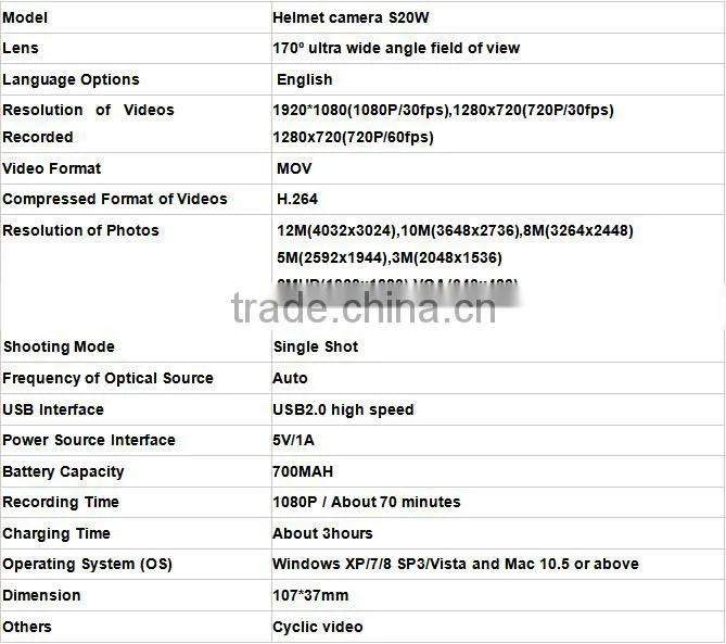 1080p mini 720p hd camera module,professional video camera