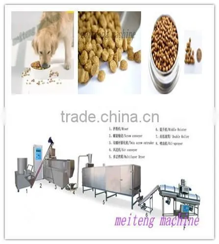 Automatic pet food making line