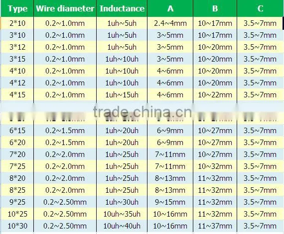 3*12 Ferrite rod core choke coil /magnetic rod choke coil