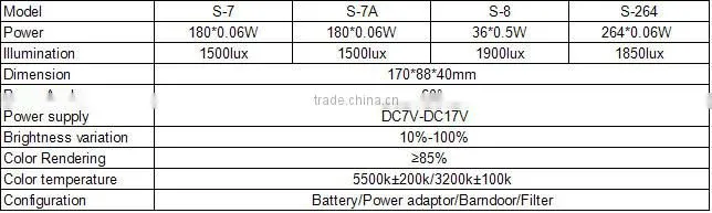 S-series LED Video shooting light,studio lighting,photographic light