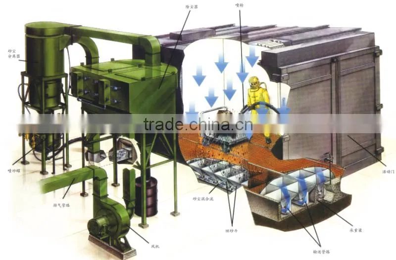 CE certificated sand peening booth /sandblasting chamber