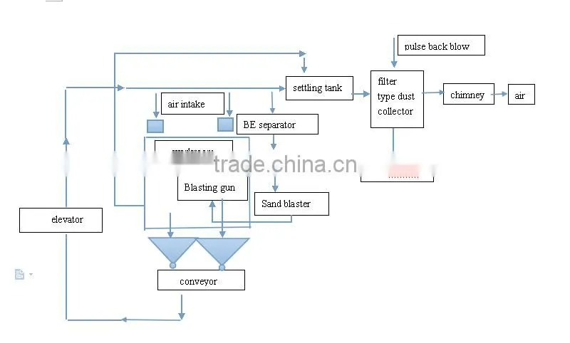 CE certificated sand peening booth /sandblasting chamber